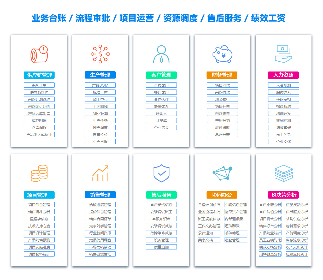 江门ERP系统